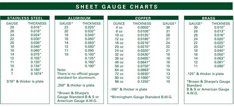 18 gauge weldable steel sheet metal strips|20 ga steel sheets.